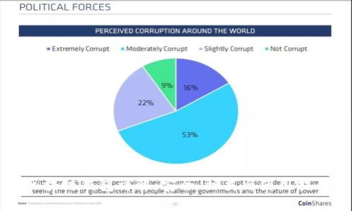 区块链钱包详解：安全、种类与使用指南