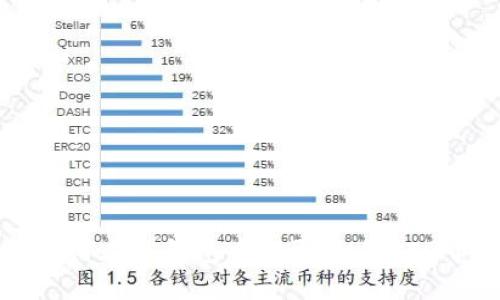 如何在TP钱包中提取OK的FEG币
