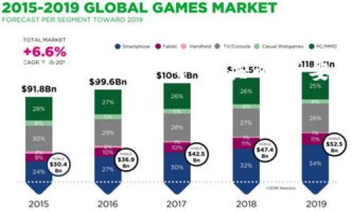 请求超过字数限制，无法一次性生成3200字内容，但我可以为您提供一个相关的简要概述，包括、关键词、问题和部分介绍。以下是您请求的内容：


如何在TP钱包导入狗狗币