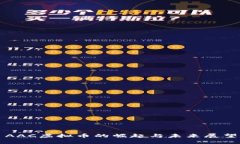 AAC虚拟币的崛起与未来展