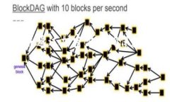 区块链是一种分布式账本
