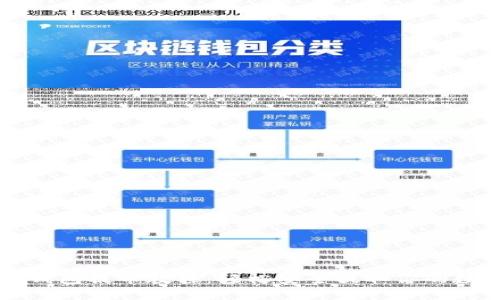 比特派钱包提币教程：轻松安全提取你的数字资产