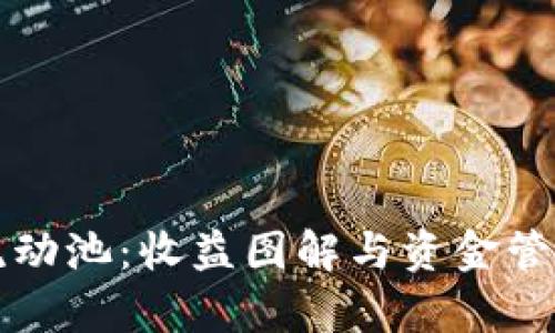 TP钱包流动池：收益图解与资金管理全解析
