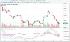 wallet钱包的助记词揭秘：