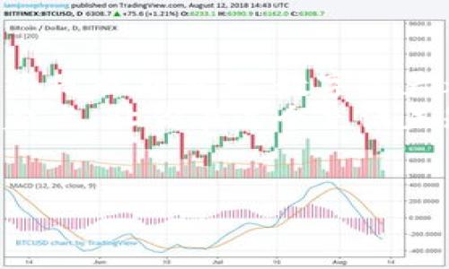 wallet钱包的助记词揭秘：如何保护你的数字资产安全/wallet  
助记词, 钱包安全, 数字资产/guanjianci  

什么是钱包的助记词？  
在数字货币的世界里，钱包的助记词是你通往安全和自由的钥匙！它是一组用于恢复和访问你的加密货币钱包的词语，通常由12到24个单词组成。这些单词是经过精心挑选的，它们的排列和组合生成一个独一无二的、可以用来访问你的钱包的私钥。当你首次创建一个钱包时，系统会提示你生成并记录这组助记词，确保你妥善保存它们，因为失去助记词意味着无法再访问你的数字资产，想想就让人心慌多么令人心痛啊！  

助记词的重要性  
助记词不仅是恢复钱包的工具，更是一道安全屏障！它为你的数字资产提供了安全保障。当你需要重装钱包应用、转移设备或者你手机不慎丢失时，只需使用助记词即可轻松恢复钱包。正因为助记词的这种独特作用，我们在存储和处理它时必须格外谨慎。试想一下，如果助记词落入他人之手，你辛苦积累的财富将面临被窃的风险！这不仅是金钱的损失，更是对你辛勤付出的极大不公。多么可怕的一幕啊！  

如何安全地保存助记词  
有鉴于助记词的极端重要性，安全保存它的策略显得尤为关键。首先，确保将助记词记录在纸上，而不是数字设备上。虽然数字方式便于保存，但恰恰是这种便利导致了信息的泄露。想象一下，一旦你的电脑遭到恶意攻击，存储在其中的助记词便成为了黑客的猎物。那么，纸质备份显得尤为重要！  
其次，尽量将备份分散存储。不要把助记词仅仅放在一个地方！可以考虑在不同的安全地点，各自记录一部分，这样即使某个备份丢失，也不会全部失去，大大降低风险。然而、这样做的前提是，你必须能够记住、或者有一个私密的方式来回忆起这些备份，否则可能会形成另一种困扰；因此，平衡是非常重要的！  

遇到问题时该怎么办？  
如果你在使用钱包的过程中遇到任何问题，又或者不小心丢失了助记词，不要惊慌！许多人都经历过这样的困扰。首先，查看你是否可以通过其他方式恢复钱包，比如通过关联的电子邮件或者手机验证等来帮助解决这个问题。如果万一实在无能为力，学习如何在正式支持渠道中寻求帮助也是一个不错的选择。  
同时，笔者总是鼓励大家在遇到困境时，要积极学习，通过交流和互动来获得新的知识。许多社区平台，例如Reddit、Telegram等，可以提供来自其他经历者的支持和解决方案，求助于这些平台能够减轻你的焦虑感，重新建立对数字资产的信心，这实在是太关键了！  

助记词与钱包类型的关系  
不同类型的钱包使用助记词的方式也会有所不同。热钱包（如手机钱包、网页钱包）通常会使用助记词来实现恢复，而冷钱包（如硬件钱包）虽然也可能使用助记词，但相对其安全性而言，更强调直接的物理保护。冷钱包是一种将数字资产存储离线的方式，极大降低了黑客攻击的风险。  
如果你想要在风险和便利之间找到一个理想的平衡点，可能需要根据自己的需求选择钱包类型。综合考虑是确保在加密世界里能够安全畅游的基础，值得一提的是，了解这些细节将使你更自信地在这个新兴领域里航行！  

临时总结  
在今天的数字时代，钱包的助记词宛如金钥匙，用来开启安全与财富的大门。我们每个人都应该将助记词视作一项重要资产，用心对待与妥善保管。在未来的路上，无论风险如何，安全始终是我们每个人都应追求的目标！  

感受数字资产带来的自由  
不仅要关注助记词的安全，更要享受持有数字资产所带来的自由感。不再受制于传统金融系统的束缚，你可以在数字货币的世界里尽情探索，体验各种投资机会和金融创新！无论是想要进行长线投资，还是短期交易，数字资产都展现出了非凡的灵活性和多样性。  
在这个过程中，务必保持警觉与学习的态度，参与社区讨论，跟上技术的发展。数据隐私与安全意识已经不是生活的附属，而是任何数字资产持有者都必须具备的核心素养。让助记词成为你全新旅程的起点，让你在这个充满未知与机会的时代里，无畏前行！  

结束语  
钱包的助记词，不仅是数字资产的钥匙，更是一扇关于安全、自由与可能性的窗户。学会保护助记词，增强对数字资产的理解，将让你在这场充满机遇与挑战的革命之中，坚定而勇敢地迈出每一步！