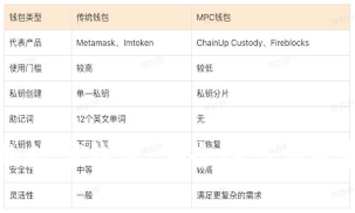 目前最稳定的数字钱包：安全性与便捷性的完美平衡