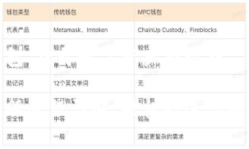 注册比特派钱包，打开数字资产新世界

比特派钱包注册流程详解，轻松打造你的数字资产之家