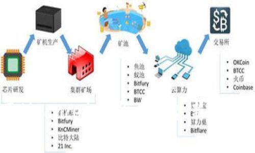 如何有效使用Binance加密货币平台：新手指南与实用技巧