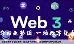狗狗币最新价格走势图：