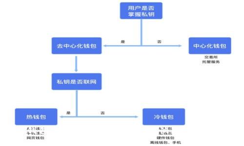 im钱包提现指南：简单步骤快速获取资金