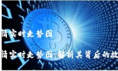 狗狗币历史行情实时走势