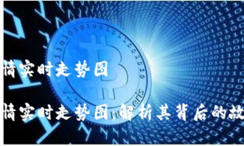 狗狗币历史行情实时走势图

狗狗币历史行情实时走势图：解析其背后的故事与投资机会