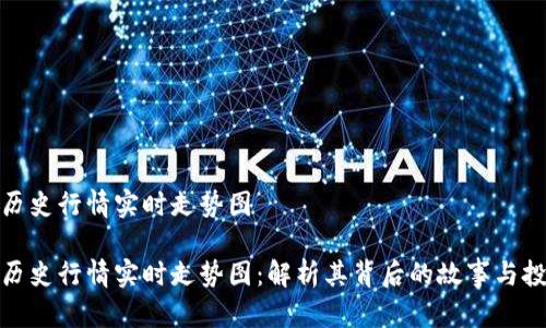 狗狗币历史行情实时走势图

狗狗币历史行情实时走势图：解析其背后的故事与投资机会