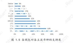 baiotiTP钱包粉红预售：数字