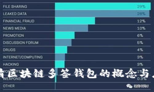 理清区块链多签钱包的概念与应用