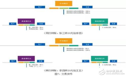 2023年全球虚拟币钱包排行榜及使用指南