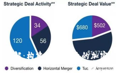 数字币钱包架构详解：构建安全高效的加密货币存储解决方案