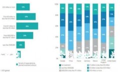 如何查询USDT代币合约地址