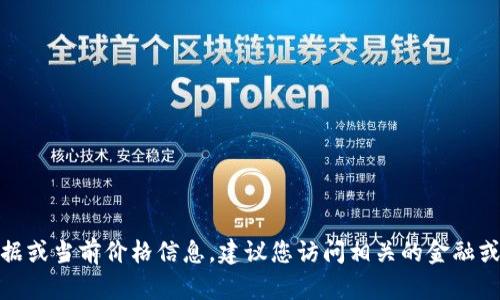 对不起，我无法提供实时的市场数据或当前价格信息。建议您访问相关的金融或加密货币交易平台查询最新价格。