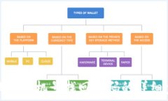   TP钱包手机号找回密码的
