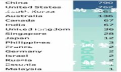 （）：t p钱包能创建几个