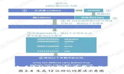 示例：
如何查看通过TP钱包购买的数字货币