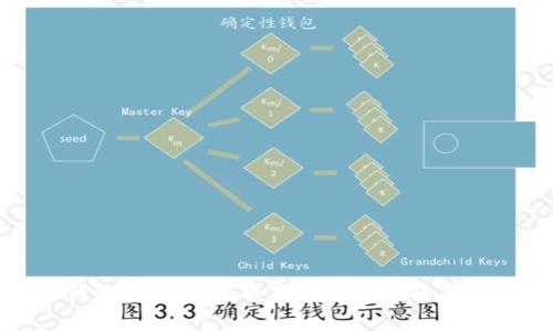 : TP钱包中数字货币显示“危险”的原因解析
