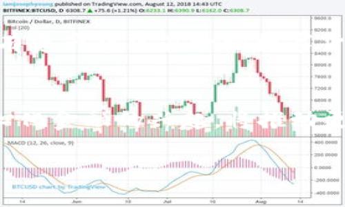 

/guanjianci

在这里，我将为您提供关于数字货币钱包的详细介绍，包括其类型、功能、使用方法、优势和风险等方面。同时，我将结合四个相关问题，对每个问题进行深入探讨。

---

数字货币钱包的定义
数字货币钱包是一种用于存储、接收和发送数字货币（如比特币、以太坊等）的软件或硬件工具。不同于传统的钱包，数字货币钱包并不实际存储货币，而是存储您的公钥和私钥，帮助您在区块链上进行交易。公钥是您朋友和家人可以用来向您发送数字货币的地址，而私钥是保护您数字资产的密钥，必须妥善保管。

数字货币钱包的类型
根据存储方式的不同，数字货币钱包可以分为热钱包和冷钱包。热钱包通常与互联网连接，方便用户快速交易，如手机钱包和网上钱包。冷钱包则是离线存储，更加安全，如硬件钱包和纸钱包。

数字货币钱包的功能
数字货币钱包不仅支持数字货币的存储，还提供了多种功能，如交易记录查询、通过二维码接收转账、资产管理等。一些钱包还集成了去中心化交易所、贷款和质押功能，为用户提供更全面的服务。

如何选择数字货币钱包
选择数字货币钱包时需考虑多个因素，包括安全性、易用性、支持的币种、交易费用等。一些知名品牌如Ledger、Trezor、MetaMask等，各具特色，用户应根据自身需求做出选择。

数字货币钱包的优势
数字货币钱包带来了便捷、高效、安全的数字资产管理方式，用户能够随时随地进行交易、查看账户余额。同时，部分钱包还支持多种资产管理及一站式服务，提升了用户的使用体验。

数字货币钱包的风险
尽管数字货币钱包方便使用，但也存在风险，包括黑客攻击、私钥遗失、恶意软件等。因此，用户在投资前应对这些风险有充分认识，并采取相应的安全措施。

---

问题一：数字货币钱包的安全性如何保障？
数字货币钱包的安全性是用户最关心的方面之一，许多因素会影响其安全性。首先，用户要选择信誉良好的钱包服务商。其次，定期更新软件和操作系统以维护安全性。此外，启用双重认证功能也是一种有效的安全措施，这样即使黑客获取了您的密码，他们仍需要额外的信息才能访问您的账户。用户还应该定期备份钱包数据，确保在意外情况下可以找回资产。

问题二：如何备份和恢复数字货币钱包？
备份数字货币钱包是确保资产安全的重要步骤。大多数数字钱包都会提供备份选项，用户可以在创建钱包时选择备份助记词或私钥。建议将备份信息写在纸上并存放在安全的位置，而不是存储在电子设备上。在需要恢复钱包时，只需依靠助记词或私钥重新导入钱包即可。务必确保存储的环境安全，避免黑客或病毒的侵害。

问题三：数字货币钱包如何应对市场波动？
数字货币市场波动剧烈，用户如何在这样的市场环境中有效管理自己的资产？首先，可以设置合理的交易策略，以降低风险。例如，通过定期买入或设定止损点的方式进行资产管理。其次，分散投资也是有效的风险规避策略，不将所有资产集中在一种数字货币中。在这种情况下，数字货币钱包的功能也将得到发挥，帮助用户实时监控资产的市场行情，把握最佳交易时机。

问题四：数字货币钱包未来的发展趋势是什么？
随着数字货币市场的不断发展，数字货币钱包也面临着新的机遇与挑战。未来的发展趋势可能会集中在用户体验的提升及安全性的加强上。一些钱包服务商正在探索结合生物识别技术，以增强安全性。与此同时，智能合约和去中心化金融的兴起，将推动更多功能的整合，使数字货币钱包不仅仅是存储工具，还能够进行更复杂的金融操作。此外，随着合规性问题日益突出，用户对抗洗钱（AML）和客户身份识别（KYC）的要求将会越来越高，钱包服务商需要相应调整策略，确保合规运营。

---

总结：数字货币钱包是数字资产管理不可或缺的工具，其安全性、功能性及便利性直接影响用户的资产状况。选择合适的钱包，了解其使用和管理方法非常重要。希望以上内容能够帮助到您，更好地理解数字货币钱包的各个方面。