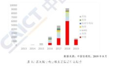 TRC20提币指南：如何安全、
