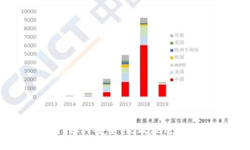TRC20提币指南：如何安全、高效地进行TRC20代币提取