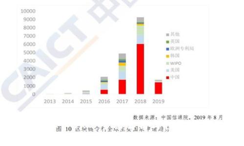 虚拟币OKG：全面解析与投资指南
