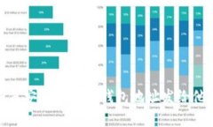 如何安全地将TP钱包地址发