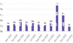 安全高效的加密数字钱包