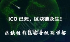 区块链钱包安全级别详解