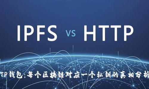 TP钱包：每个区块链对应一个私钥的真相分析