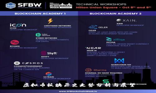 虚拟币板块历史走势分析与展望