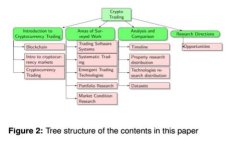 如何解除TP钱包的银行授权