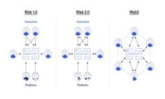 : 最安全的虚拟币钱包软件