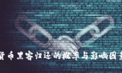 加密货币黑客归还的概率