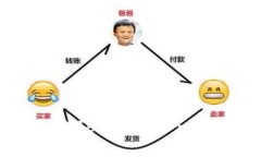 如何将Core币转入TP钱包